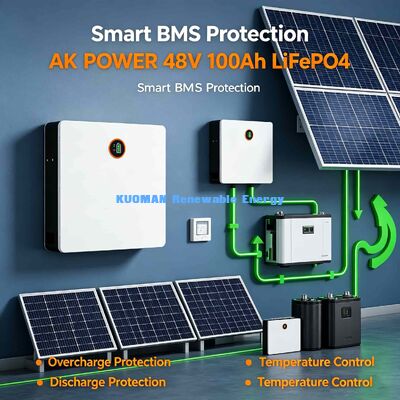 51.2V 100Ah वॉल माउंट LiFePO4 बैटरी 5.12kWh | 8000 साइकिल होम सोलर स्टोरेज 10 साल की वारंटी