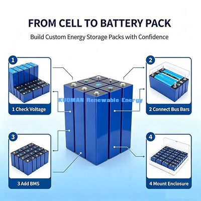 ब्रांड-नई ग्रेड-ए 300Ah 3.2V LiFePO4 प्रिज्मीय बैटरी सेल, इलेक्ट्रिक पावर स्टोरेज सिस्टम के लिए 320Wh लिथियम सेल
