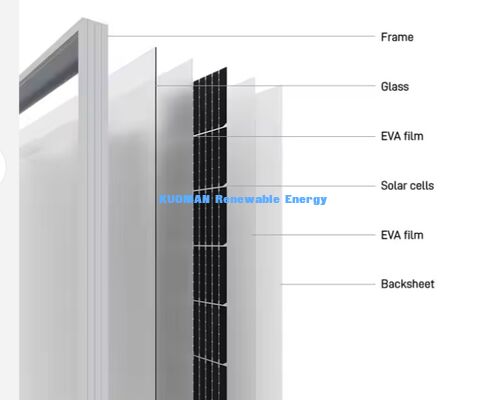 कस्टम मेड मोनोक्रिस्टलाइन सोलर पैनल 400-500W 22% दक्षता और आधा कट सेल डिजाइन के साथ
