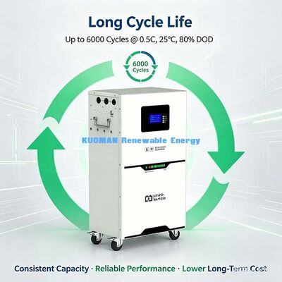 51.2V 100Ah लिथियम बैटरी 5.12kWh, 98% राउंड ट्रिप एफिशिएंसी सौर ऊर्जा भंडारण